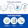 A Sustainable Alternative to Fish Oil