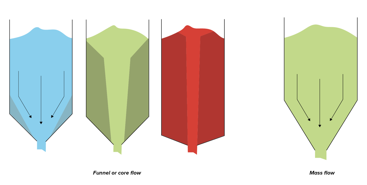 A diagram of a funnel and a funnel

Description automatically generated